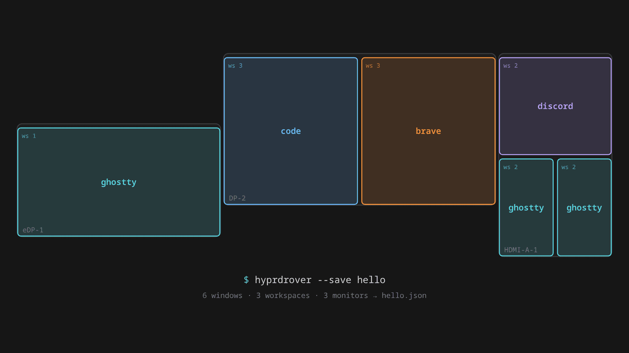 hyprdrover